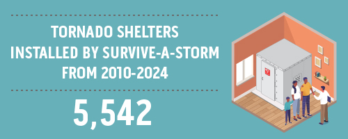 homeowner tornado safety