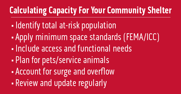 Guidelines: Identify the total at-risk population; Apply minimum space standards (FEMA/ICC); Include access and functional needs; Plan for pets/service animals; Account for surge and overflow; Review and update regularly