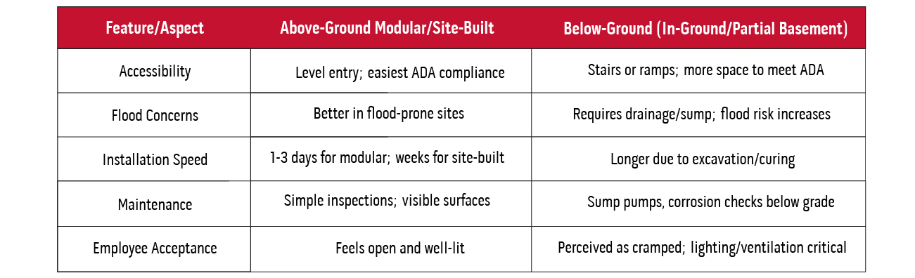 invest in commercial tornado shelter comparison