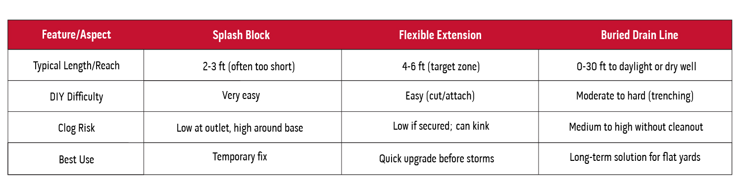 storm ready warning signs