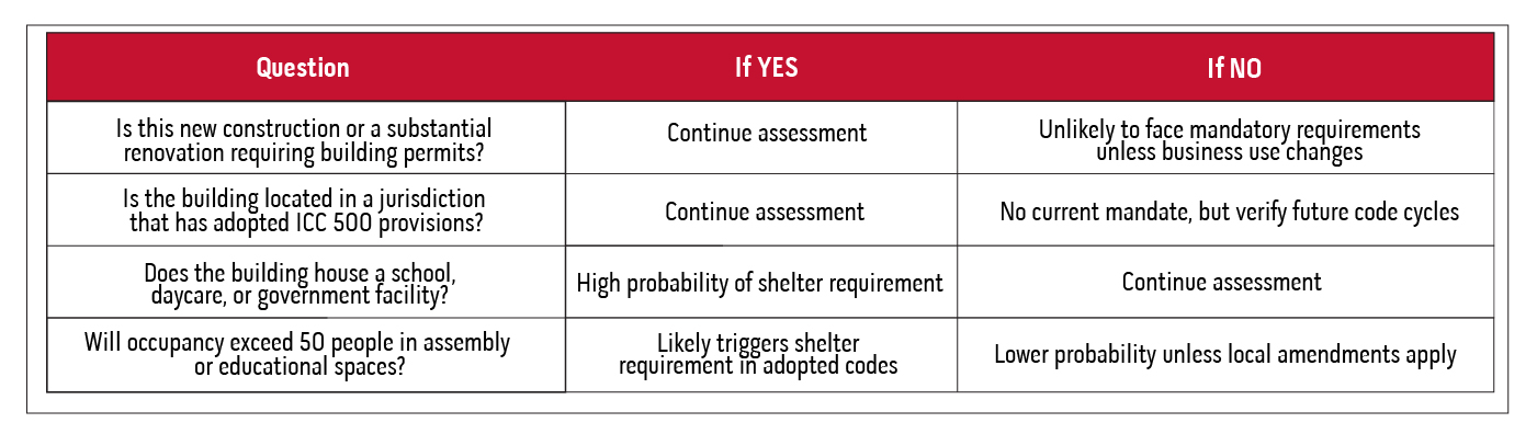 compare storm shelter compliance