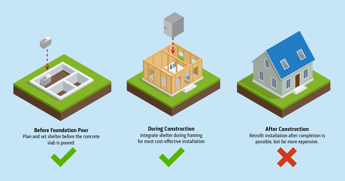 tornado shelter installation timing new home Illustration showing the correct timing for tornado shelter installation during new home construction.