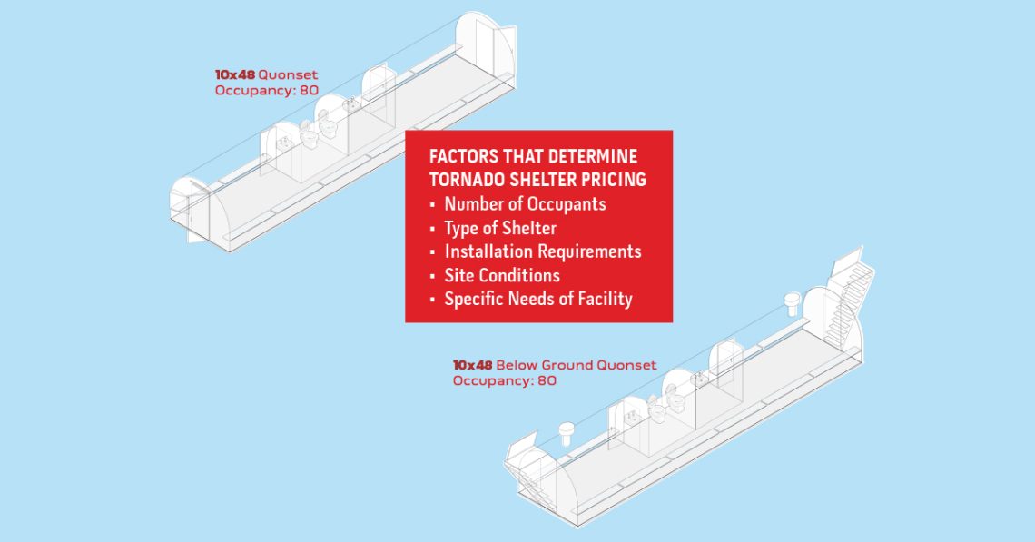 Diagram comparing above-ground and below-ground commercial tornado shelters with factors that influence tornado shelter pricing.